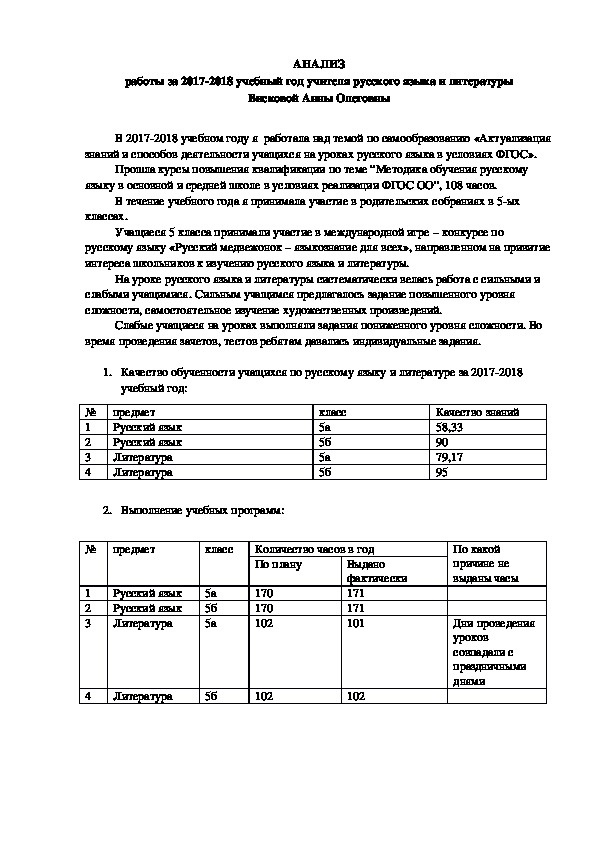 Анализ работы учителя русского языка и литературы