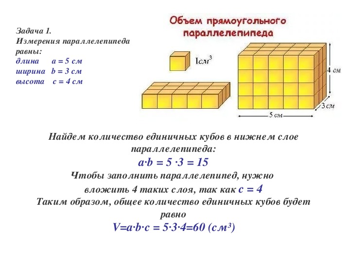 Кусок сыра имеет форму прямоугольного параллелепипеда. Объем прямоугольника параллелепипеда формула 5 класс. Формулы объема прямоугольного параллелепипеда и Куба 5 класс. Тема объем прямоугольного параллелепипеда 5 класс. Формулы по математике 5 класс объем прямоугольного параллелепипеда.