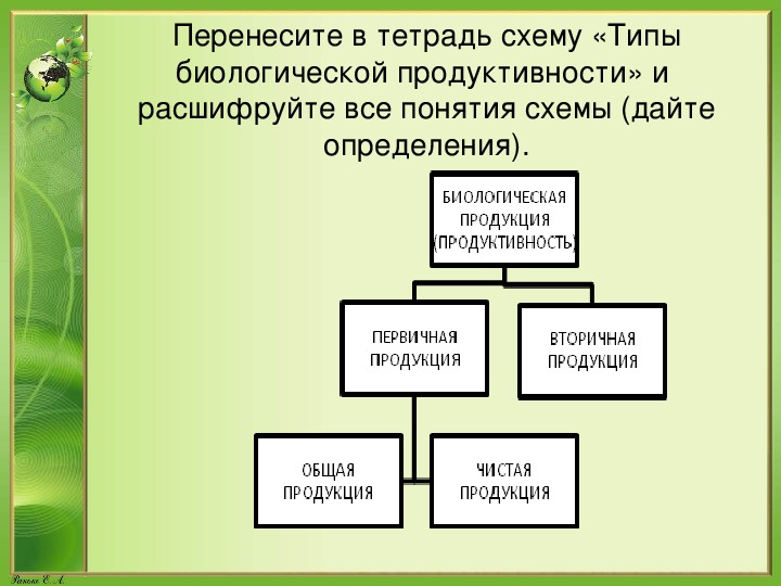 Пути повышения биологической продуктивности в искусственных экосистемах презентация