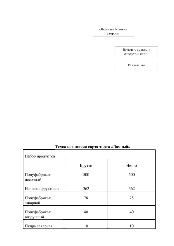 Цукаты технологическая карта