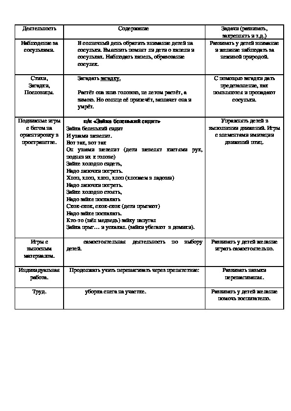 Наблюдение за сосульками.