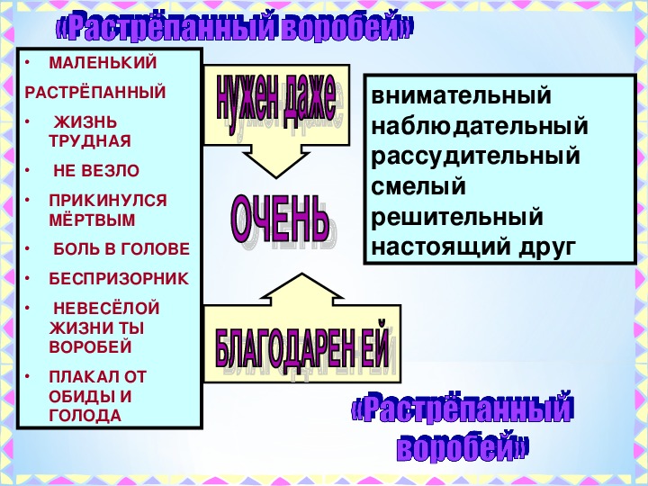 Константин паустовский растрепанный воробей план рассказа