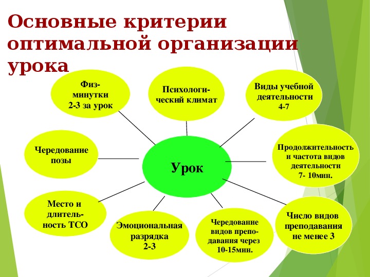 Образовательной деятельности дошкольной организации. Здоровьесберегающей организации учебного процесса. Педагогические подходы к организации учебного процесса. Организация учебно-воспитательного процесса. Форма организации технологий здоровьесбережения.