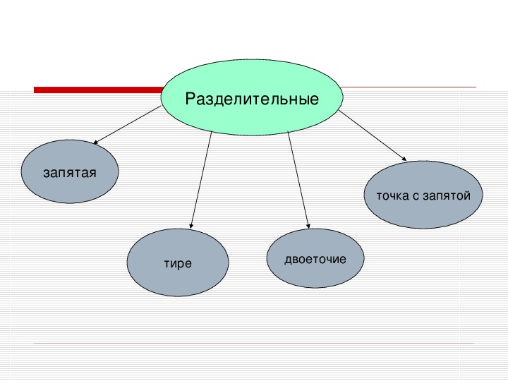 Проект запятая двоеточие или тире