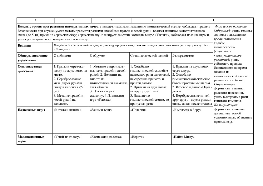 Тематическое планирование от рождения до школы