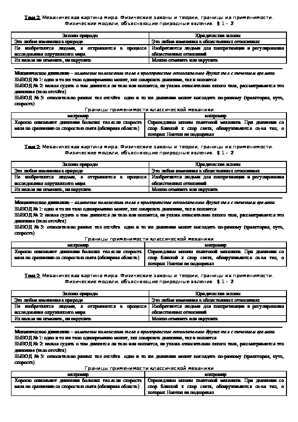 Обложка для материала Опорный конспект "Механическая картина мира. Физические законы и теории. Модели" 10 класс