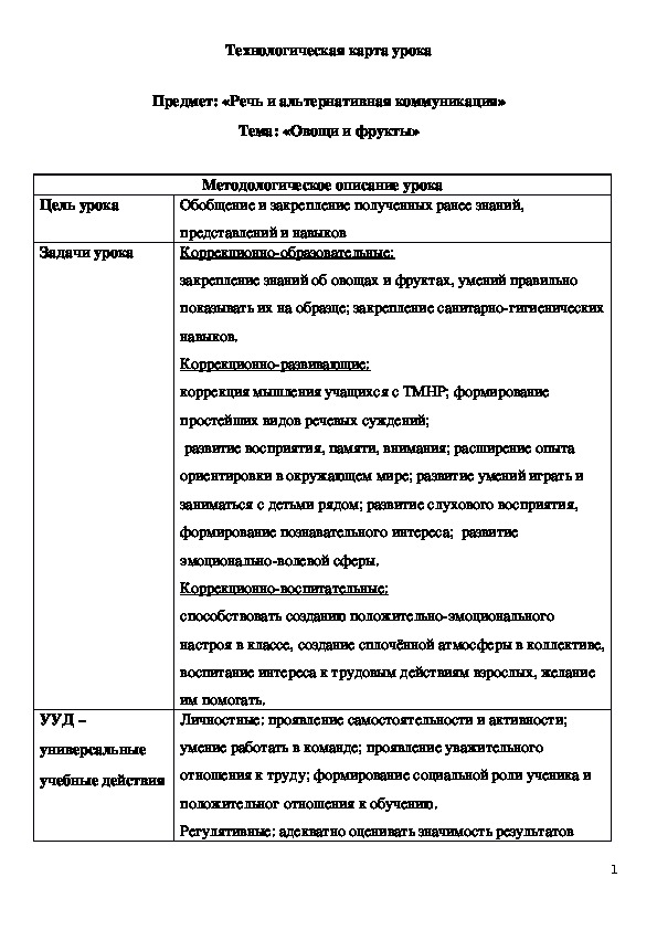 Технологическая карта урока по технологии 2 класс