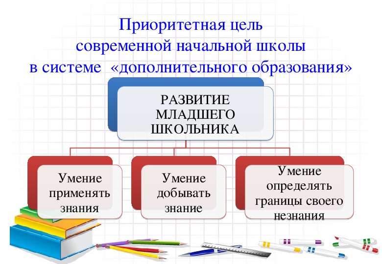 Занимательная грамматика 3 класс презентация внеурочная деятельность