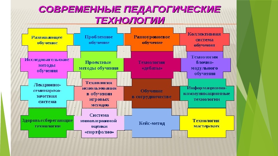 Педагогический класс в школе презентация