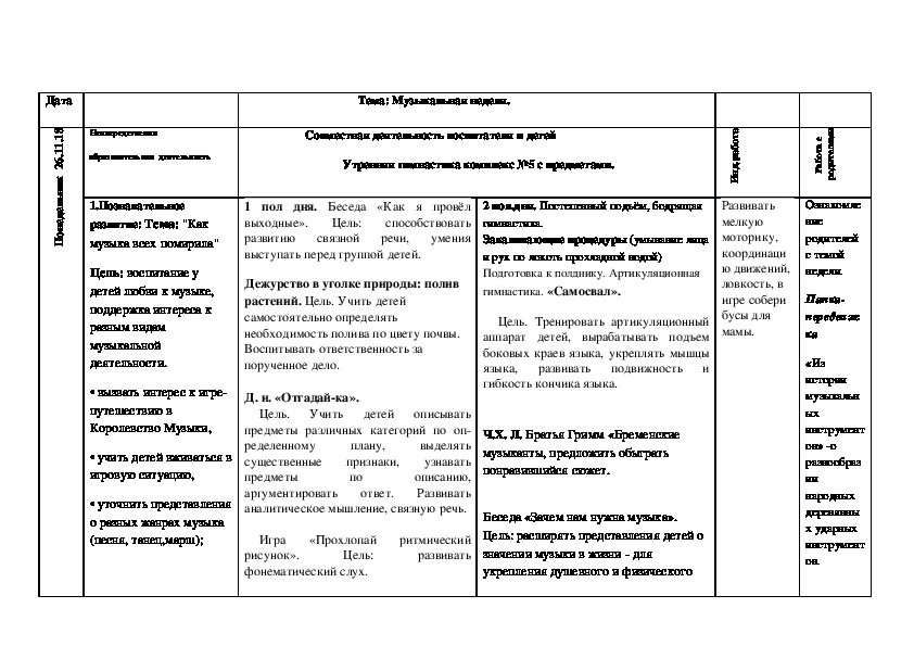 Планирование совместной деятельности воспитателя с детьми. Форма планирования совместной деятельности воспитателя с детьми. Циклограмма совместной деятельности воспитателя с детьми по фгос. Циклограмма деятельности воспитателя старшей группы. Планирование совместной деятельности воспитателя с детьми.