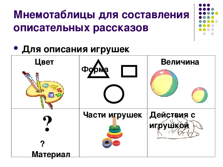 Описание игрушки по схеме в старшей группе