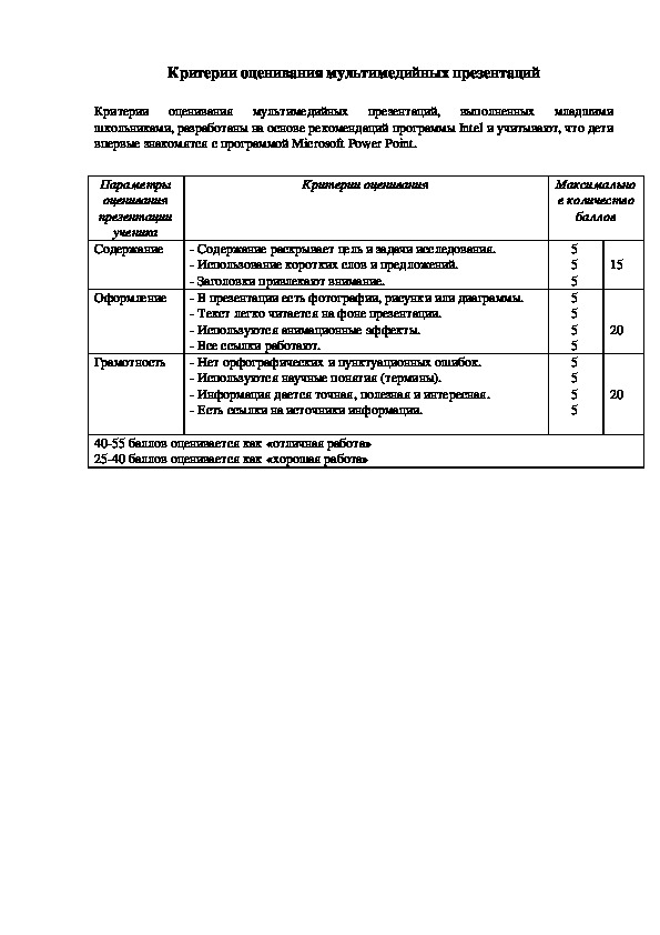 Критерии оценивания презентации