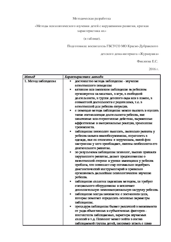 Обложка для материала Методическая разработка «Методы психологического изучения детей с нарушениями развития, краткая характеримтика их»  (в таблице).