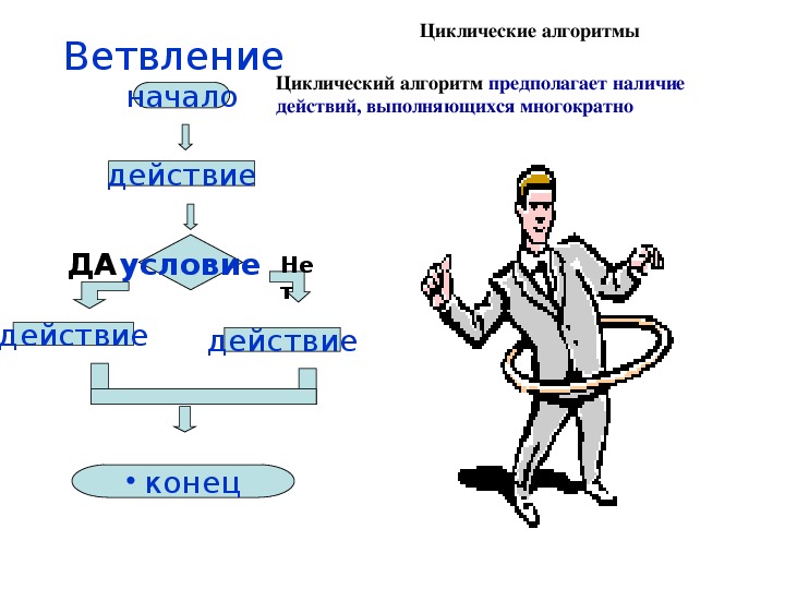 Сюжет циклической презентации