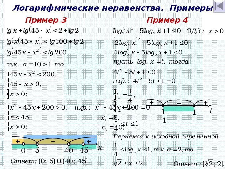 Решение логарифмических неравенств по фото