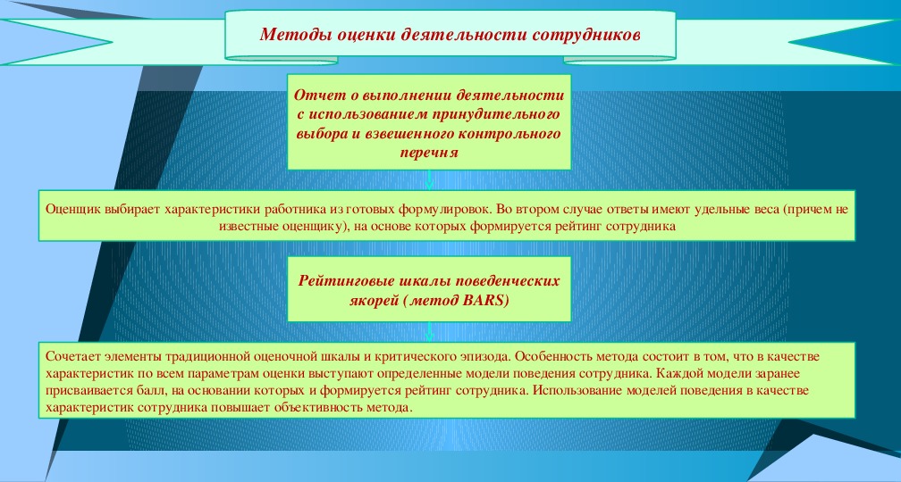 Индивидуальные проекты по истории для студентов спо