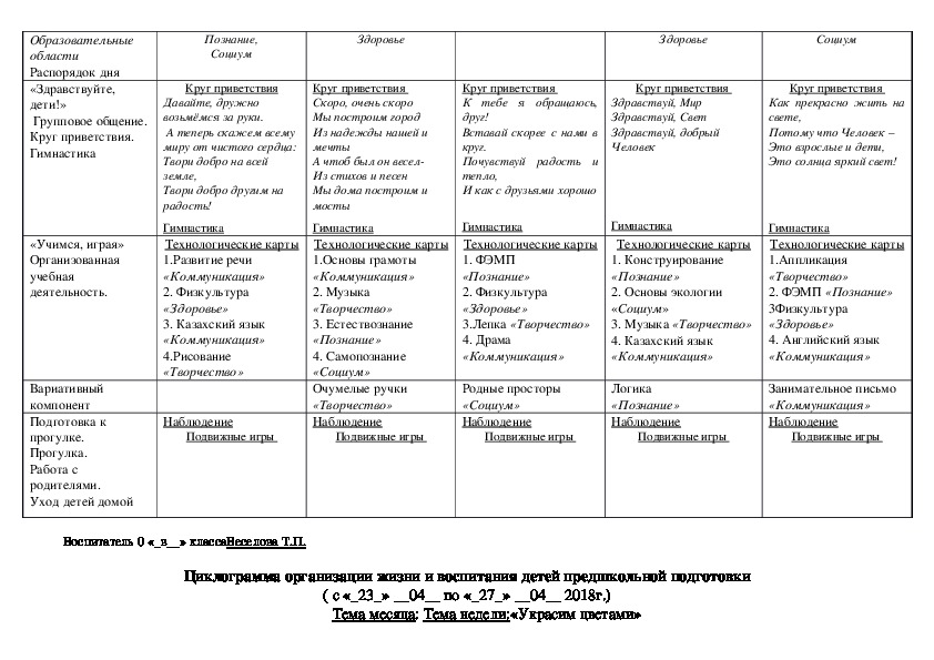 Циклограмма классного руководителя. Циклограмма техника смотрителя. Физкультура неделя циклограмма. Циклограмма оздоровительных мероприятий в старшей группе. Циклограмма в студии.