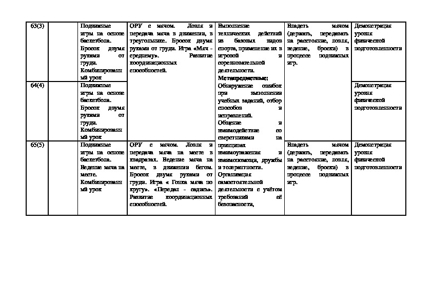 Календарно-тематическое планирование по физической культуре для 3-х классов (ФГОС)