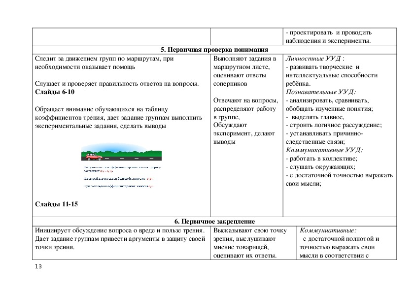 Технологическая карта по физике 7 класс фгос перышкин