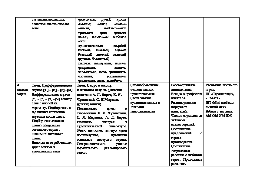 Календарное планирование логопеда в подготовительной группе