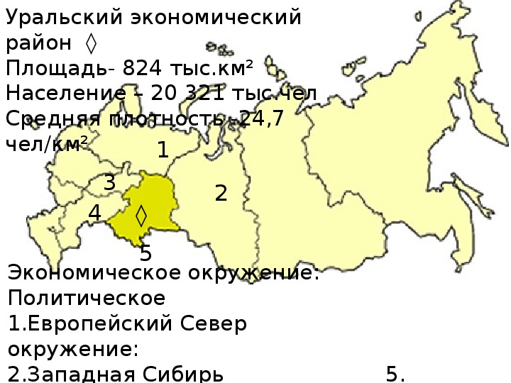 Численность населения уральского экономического района