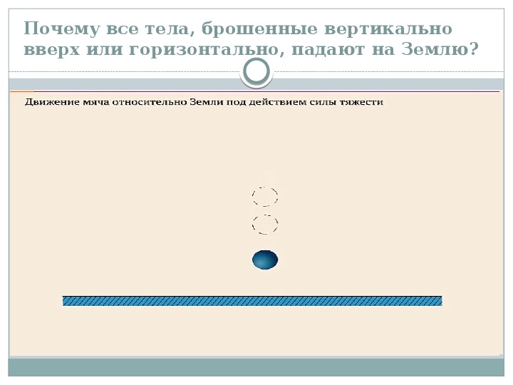 Почему тело. Почему тела брошенные горизонтально падают на землю. Разработки уроков по физике. Почему тела Прощеные горизонтально падаю.