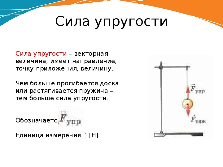 Защита проекта по физике 7 класс