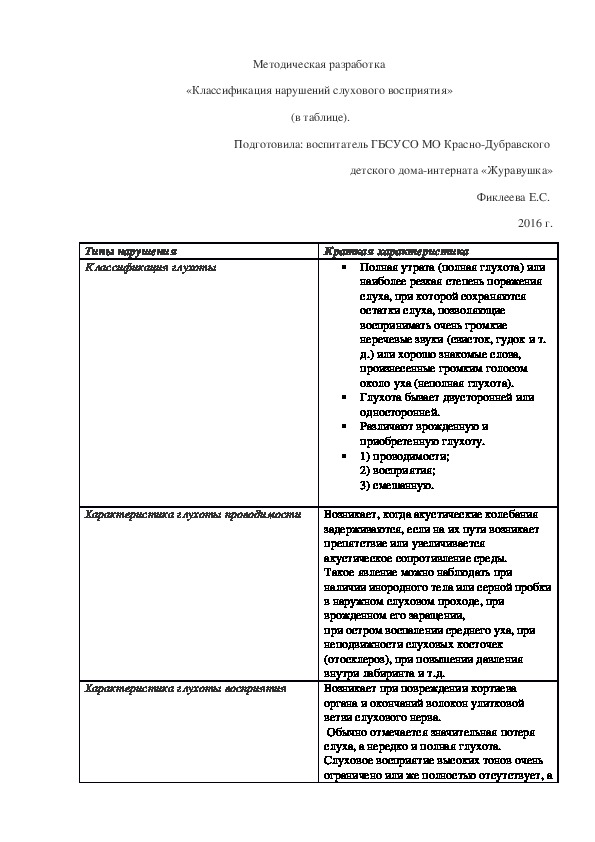 Методическая разработка «Классификация нарушений слухового восприятия»  (в таблице).