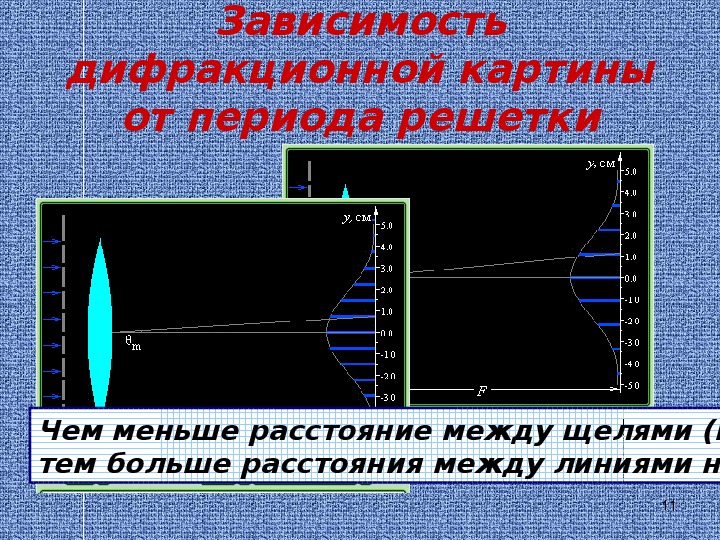 Дифракционная решетка 11 класс физика презентация