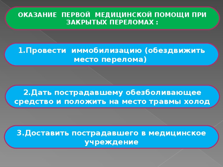 Первая медицинская помощь при травмах обж 8 класс презентация