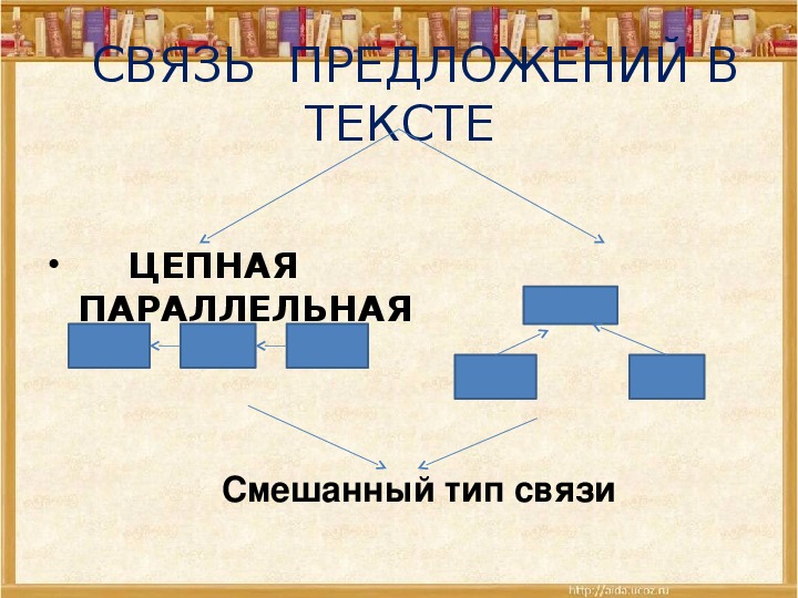 Связи 5 класс