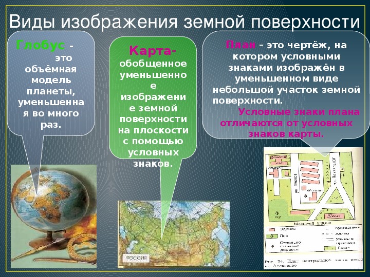 Виды изображения земной поверхности презентация 5 класс. Изображение земной поверхности. Способы изображения поверхности земли. Способы изображения земной поверхности 5 класс. Изображение земной поверхности 5 класс география.