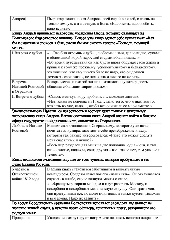 Рассмотрите схему духовные искания андрея болконского подберите цитаты отражающие состояние героя в