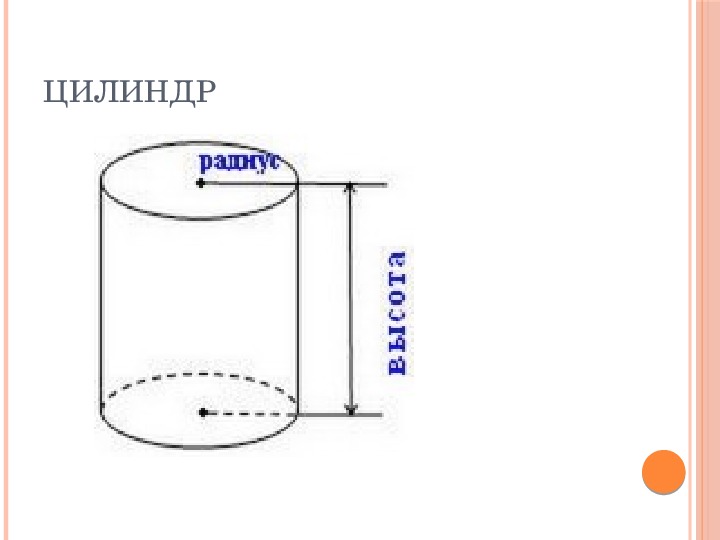 Прямой круговой цилиндр чертеж