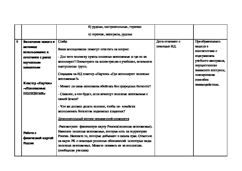 Технологическая карта урока по окружающему миру 3 класс полезные ископаемые