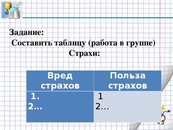 План конспект урока будь смелым 6 класс обществознание