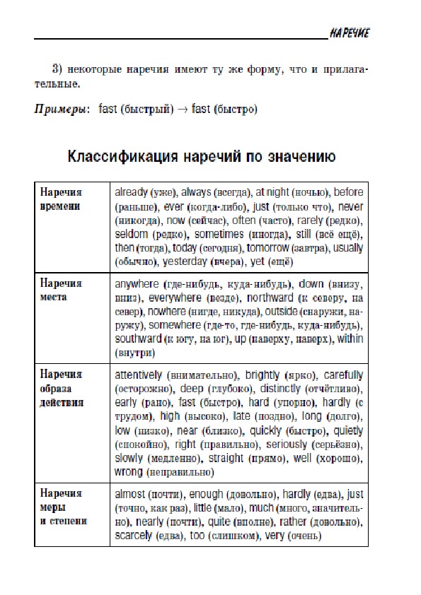 Обложка для материала "Все правила английской грамматики"