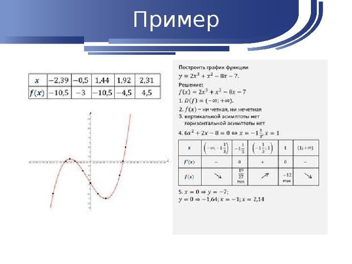 Построение графиков функций 10 класс презентация мордкович