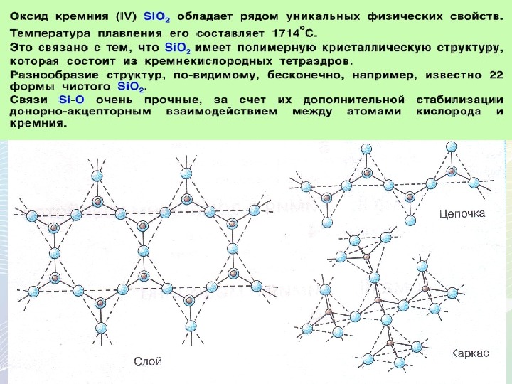 Химическая связь sio2 схема