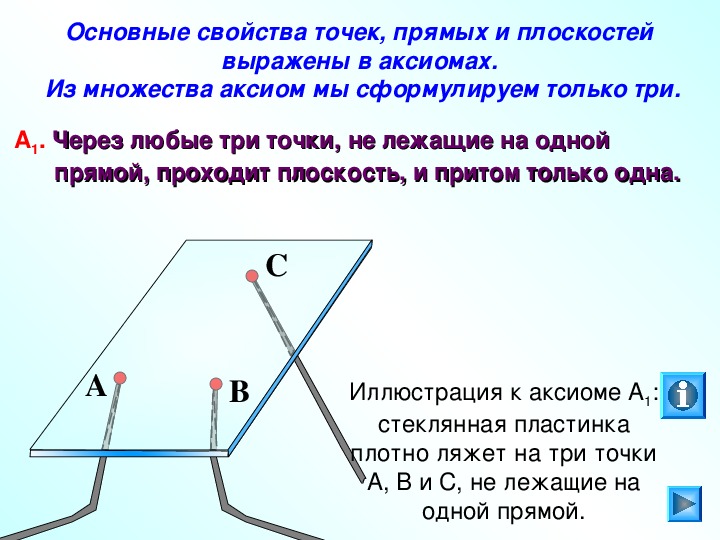 Основное свойство прямой