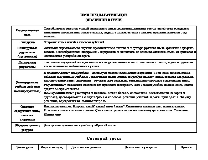 Конспект урока по русскому языку "Имя прилагатльное. Значение в речи" (2 класс)