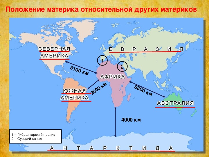 Как расположен материк. Положение Южной Америки относительно других материков. Расположение Африки относительно других материков.