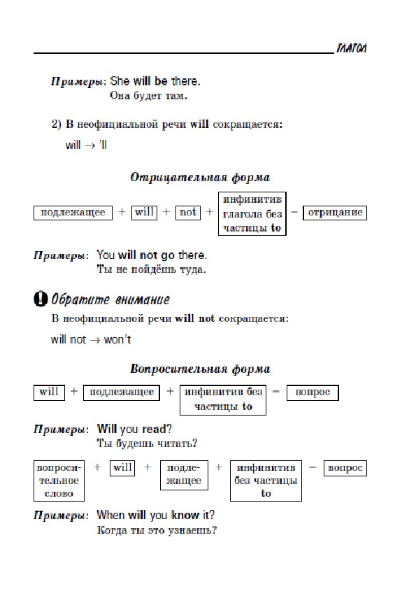 Обложка для материала "Все правила английской грамматики"