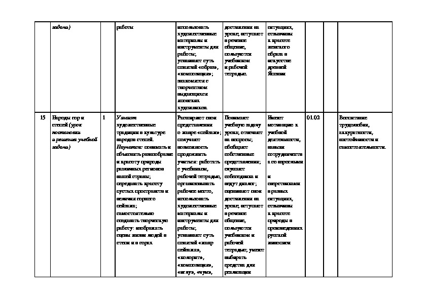 Рабочая программа по изо класс. Программа по изо для детей с ОВЗ. КТП для детей с ОВЗ.