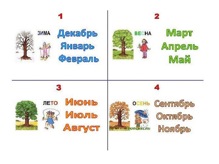 Времена года месяцы презентация