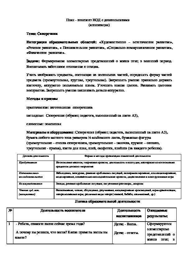 Обложка для материала План - конспект НОД с дошкольниками 	                                                                                                                                                                                                                     План - конспект НОД с дошкольниками 	                                                                                                                                                                                                                     