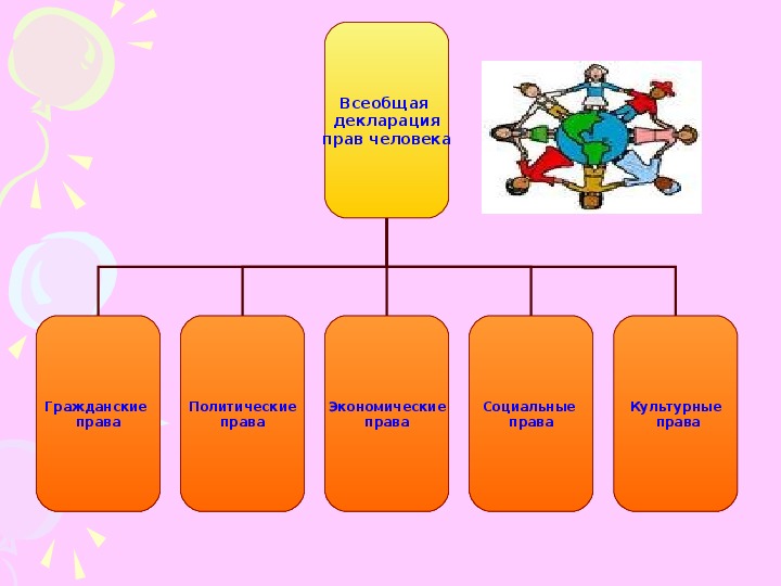Декларация прав человека рисунок окружающий мир 4 класс