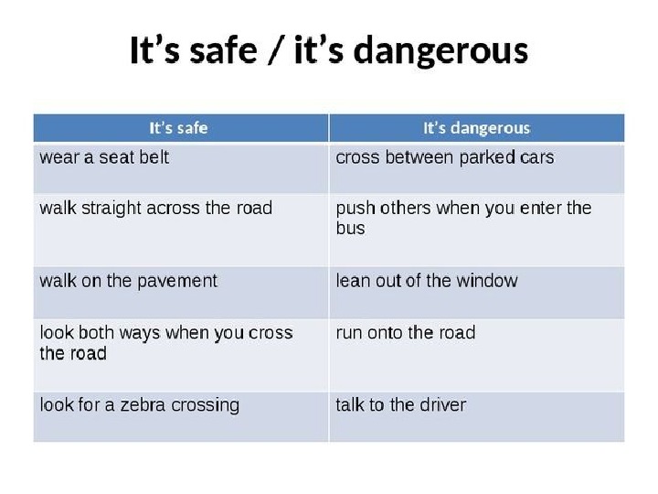 Презентация к уроку "Road safety" 