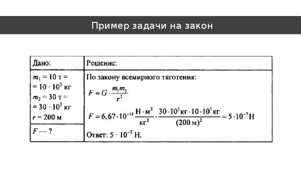 Закон всемирного тяготения 9 класс презентация физика