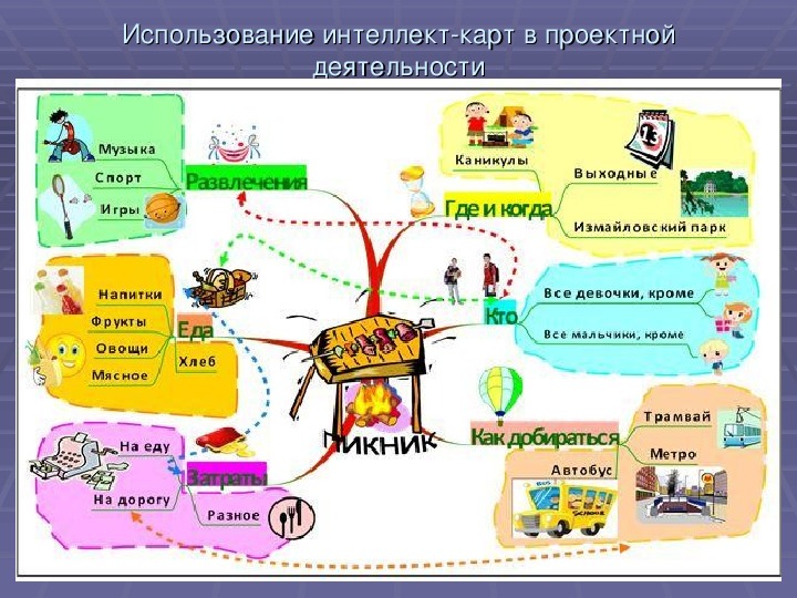 Ментальная карта картинки